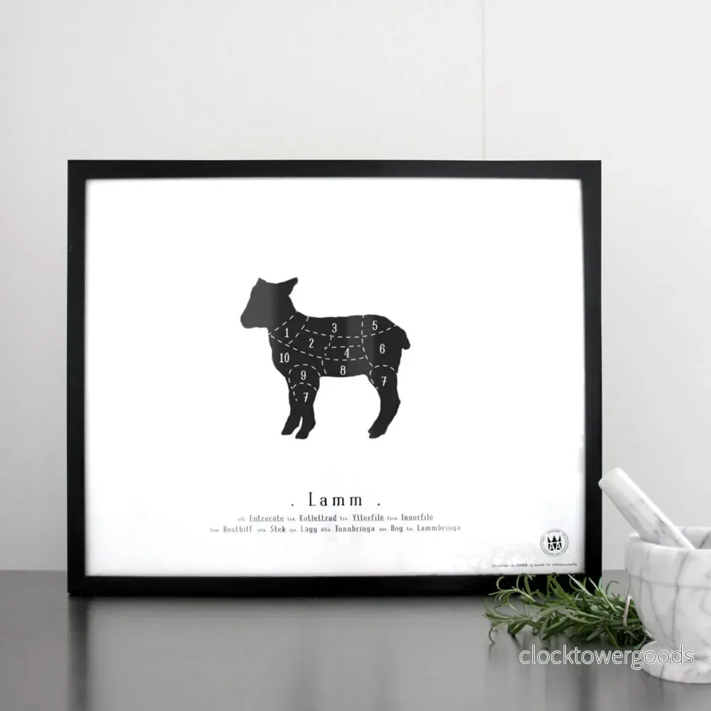 Styckningsschema Poster