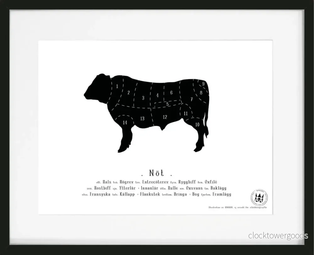 Styckningsschema Poster
