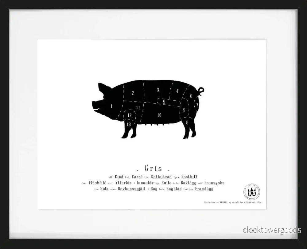 Styckningsschema Poster